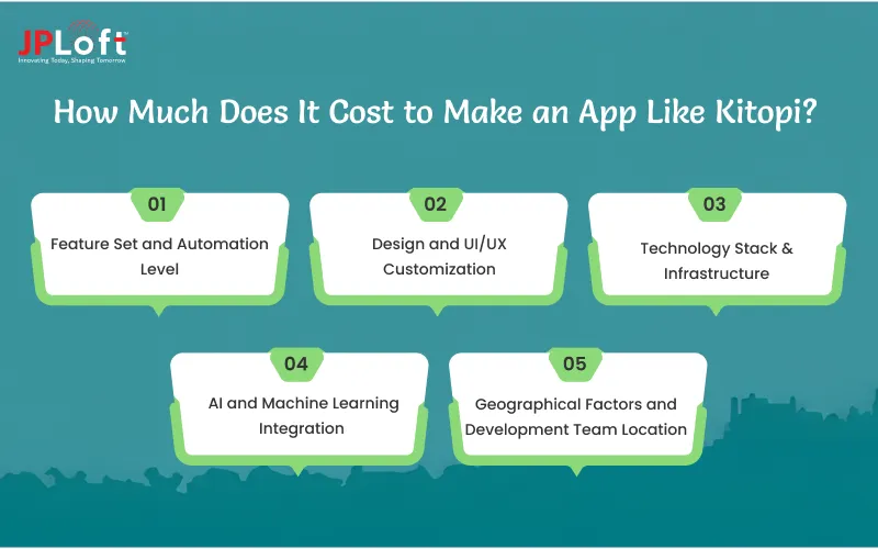 How Much Does It Cost to Make an App Like Kitopi